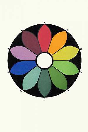 五对互补色组成一个彩色圆圈。每种颜色都有其互补的正反面`Five pairs of Complementary Colours forming a Chromatic Circle. Each Colour has its Complementary directly opposite (1912) by James Ward