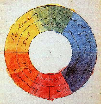 色轮`Color Wheel by Johann Wolfgang von Goethe