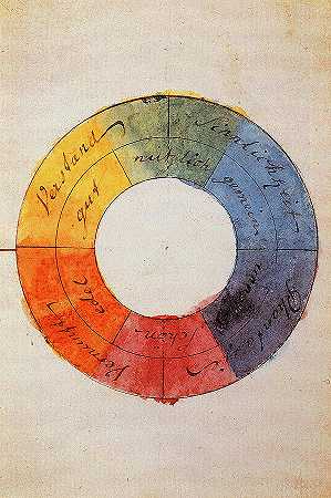 歌德的彩色车轮，1810年`Goethe\’s Colour Wheel, 1810 by Johann Wolfgang von Goethe