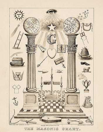 共济会图表，1876年`The Masonic Chart, 1876 by American School