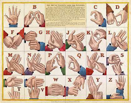 用手指说话的艺术手语字母表`The Art of Talking with the Fingers, Sign Language Alphabet by Unknown