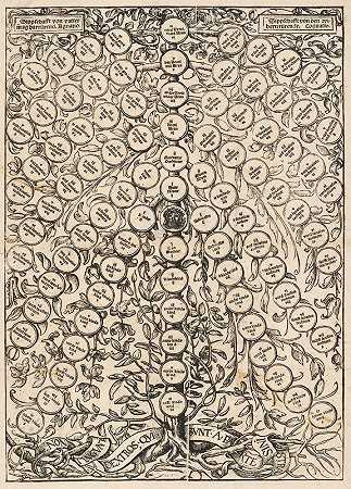 系谱树`Genealogischer Baum (1519~20) by Hans Holbein The Younger
