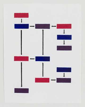 逻辑包装顺序：紫色（2013-2014） by James Siena